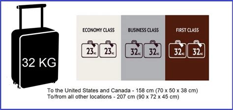 etihad airways extra baggage|etihad maximum weight per bag.